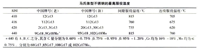1550543565162308.jpg 馬氏體服役最高